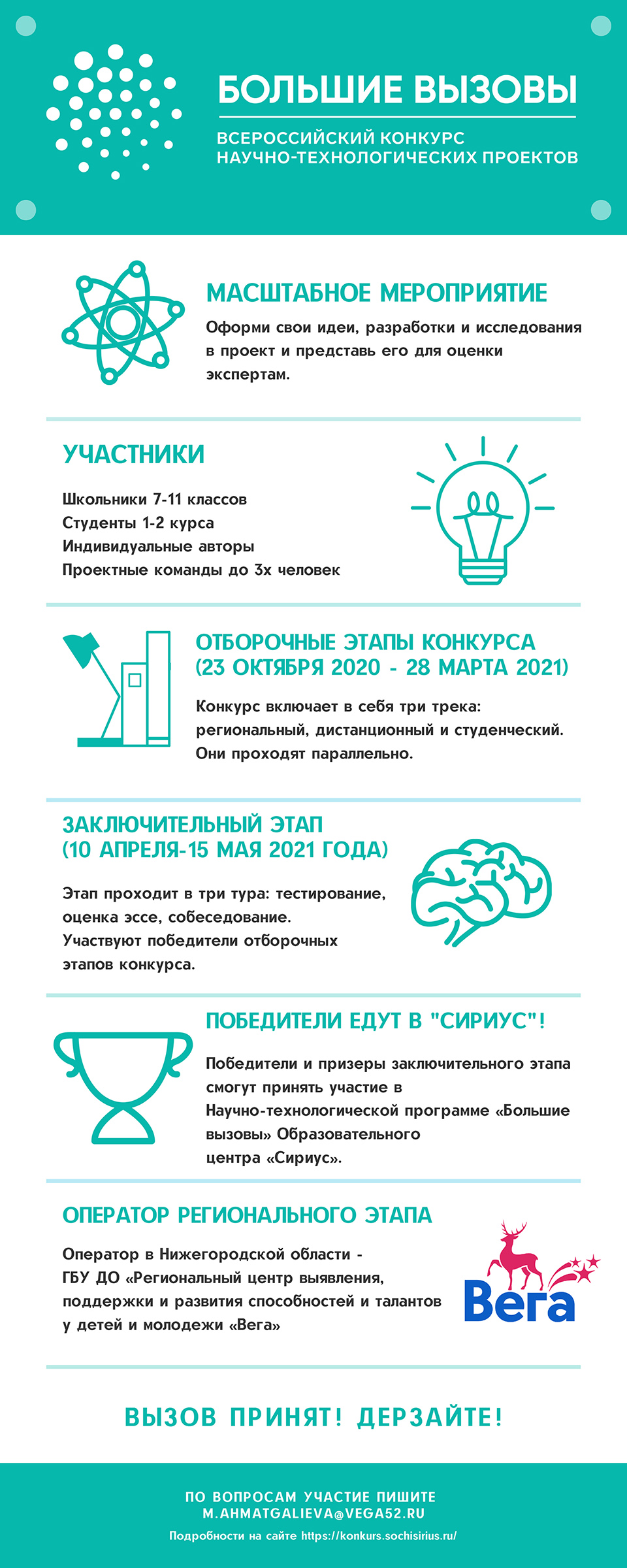 ВСЕРОССИЙСКИЙ КОНКУРС НАУЧНО-ТЕХНОЛОГИЧЕСКИХ ПРОЕКТОВ «БОЛЬШИЕ ВЫЗОВЫ»